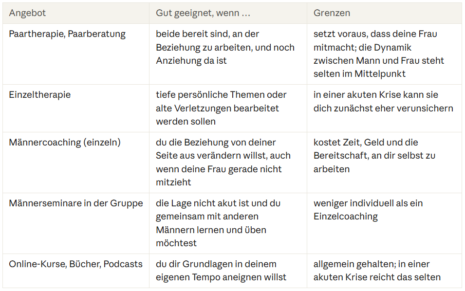 Angebotsvergleich - Paartherapie, Einzeltherapie, Männercoaching einzeln, Gruppencoaching, Online-Kurse, Bücher, Podcasts