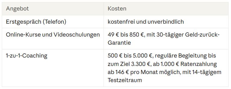 Meine Preise Übersicht - Erstgespräch, Online-Kurse, 1-zu-1-Coaching Meine Preise Übersicht - Erstgespräch, Online-Kurse, 1-zu-1-Coaching
